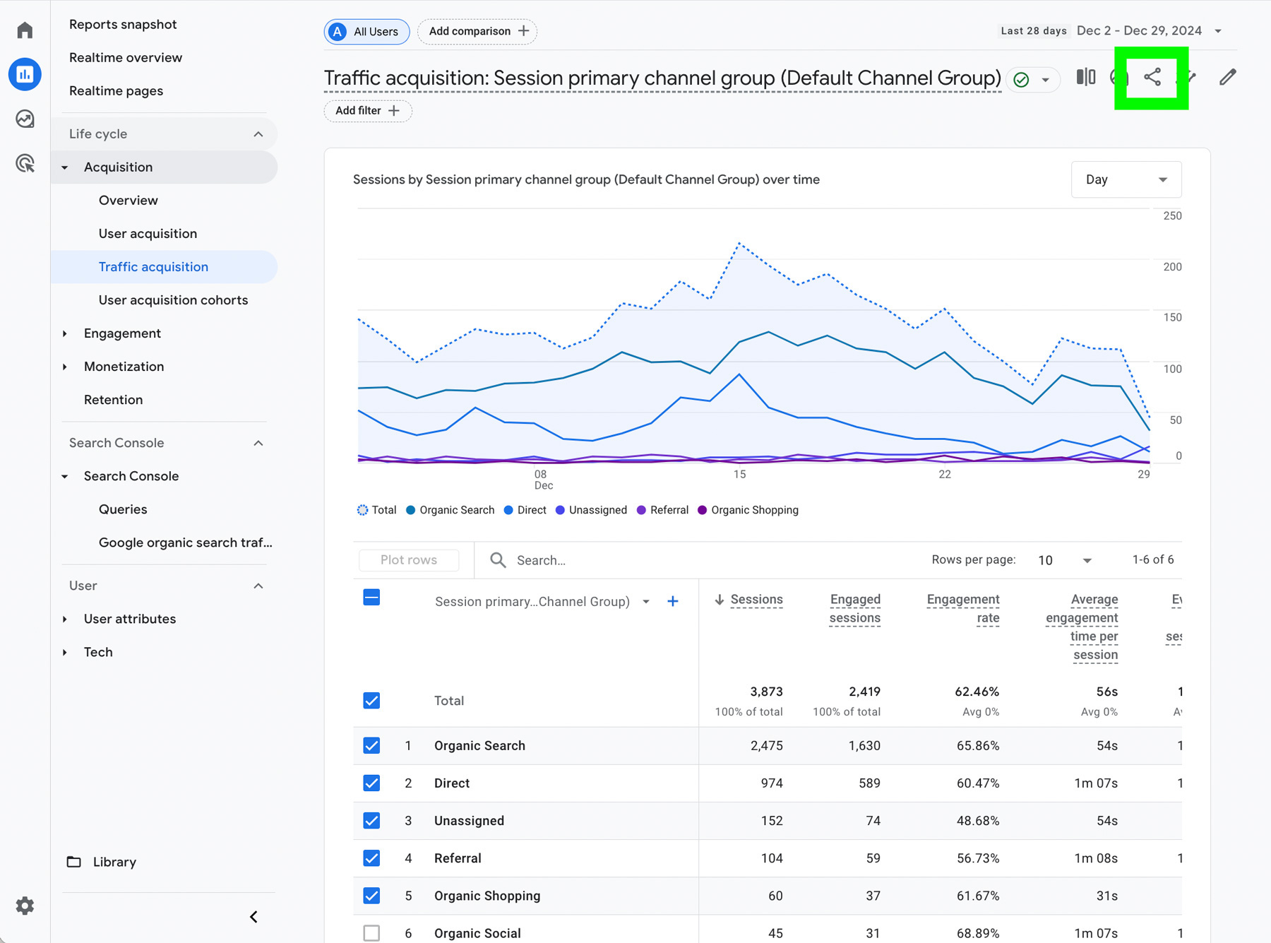 Google Analytics 4 report