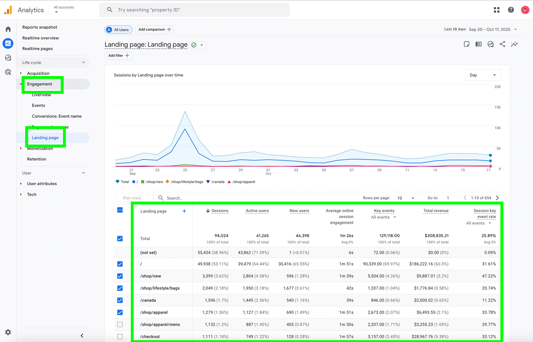 Google Analytics 4 Landing Page