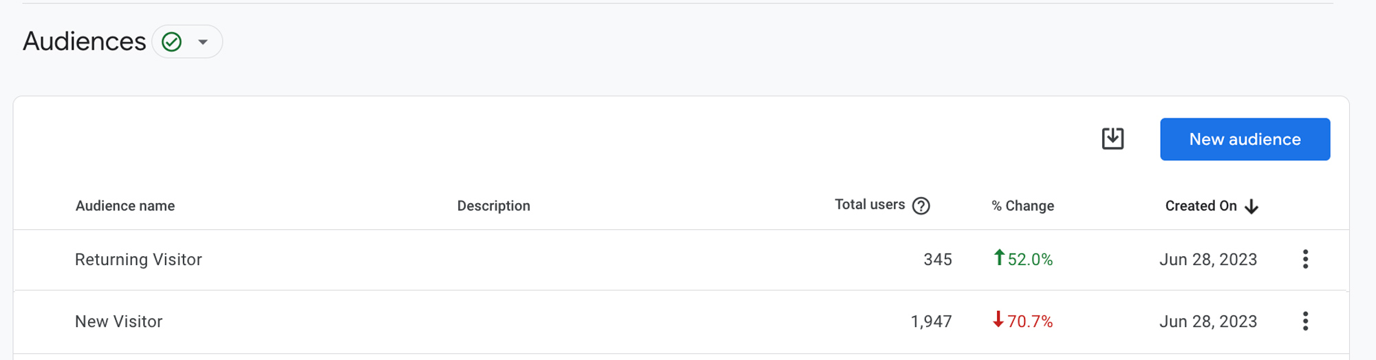 Google Analytics 4 New vs Returning Visitors