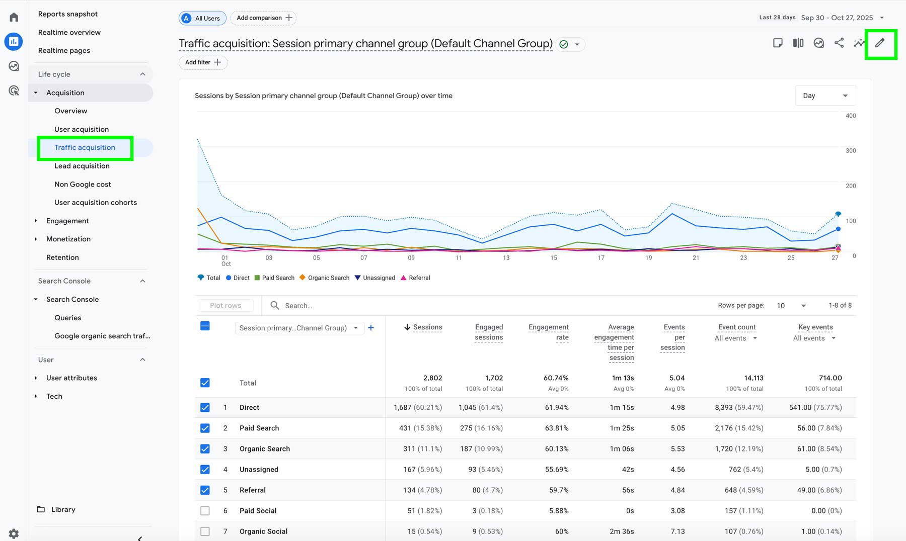 Google Analytics 4 Standard Report