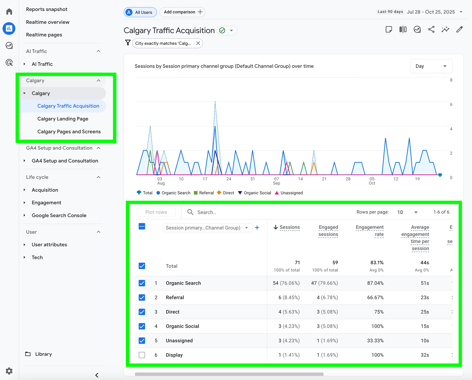 Google Analytics 4 Standard Reports