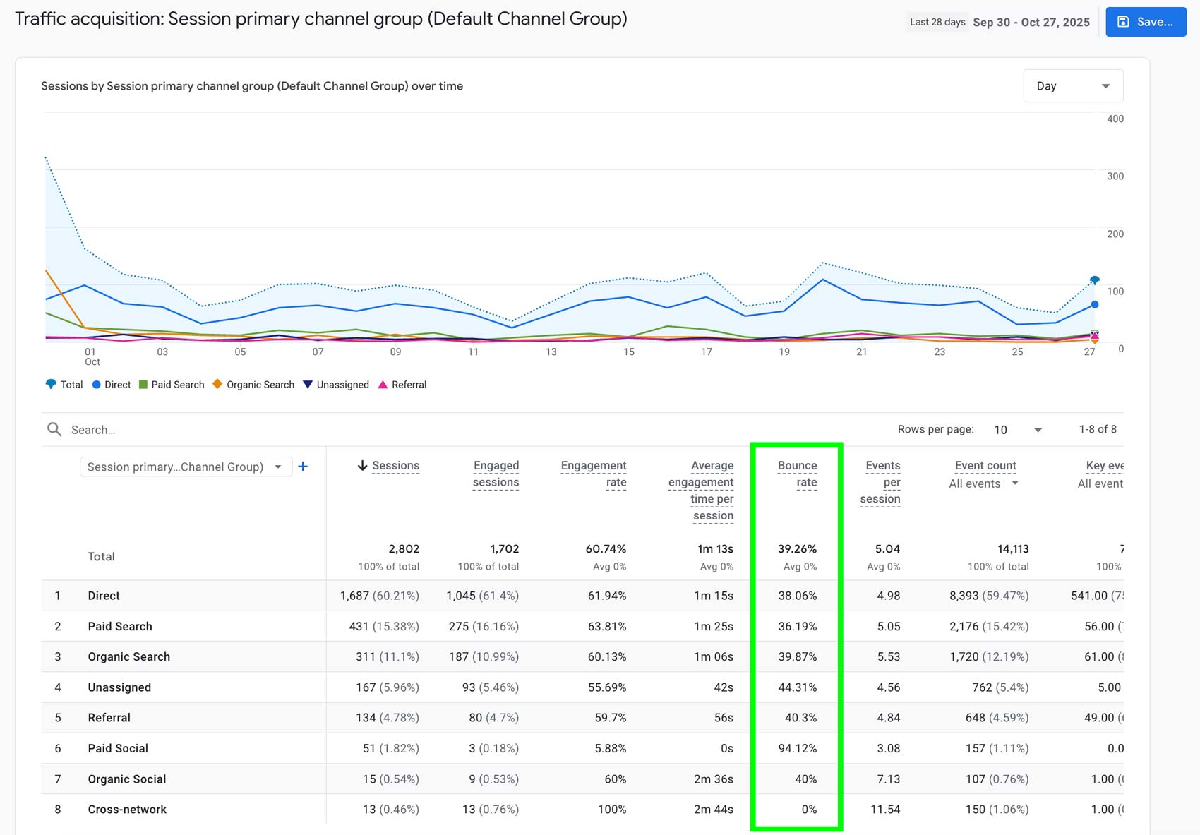 Google Analytics 4 Bounce Rate Standard Report
