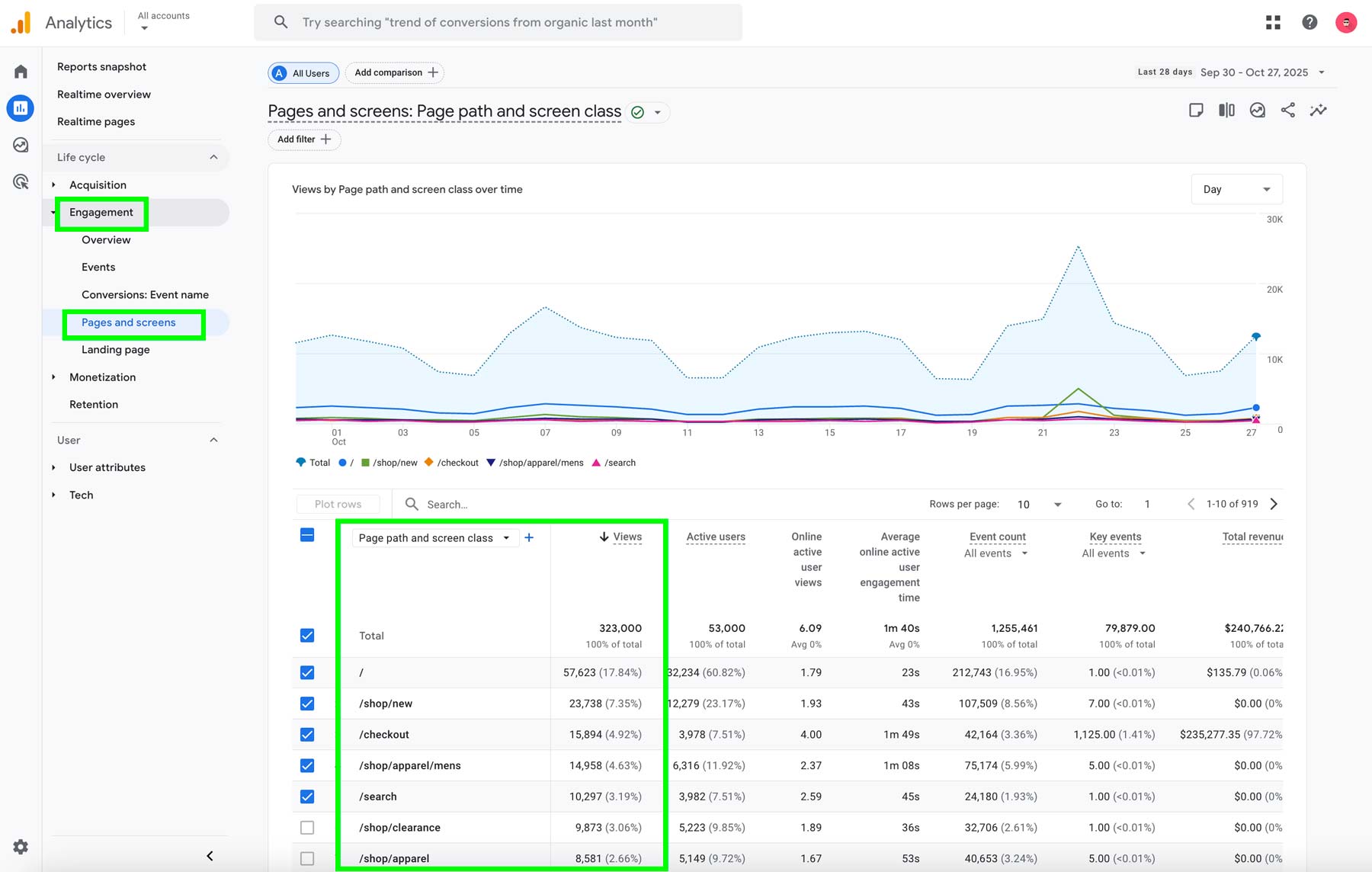 Google Analytics 4 Pageviews
