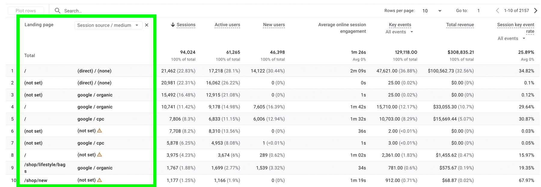Google Analytics 4 Dimensions