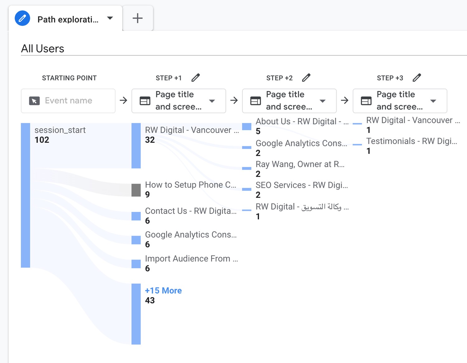 Google Analytics 4 Path Exploration