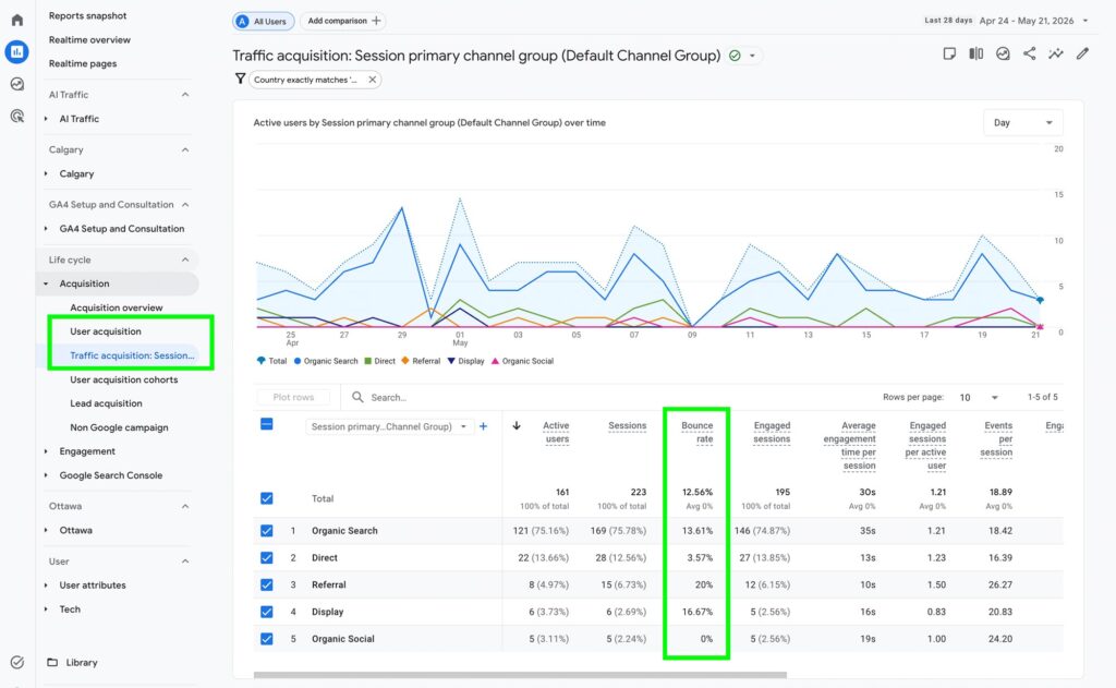 GA4 Bounce Rate