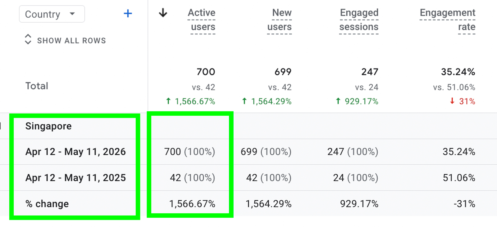 Google Analytics 4 Singapore  Bot Traffic