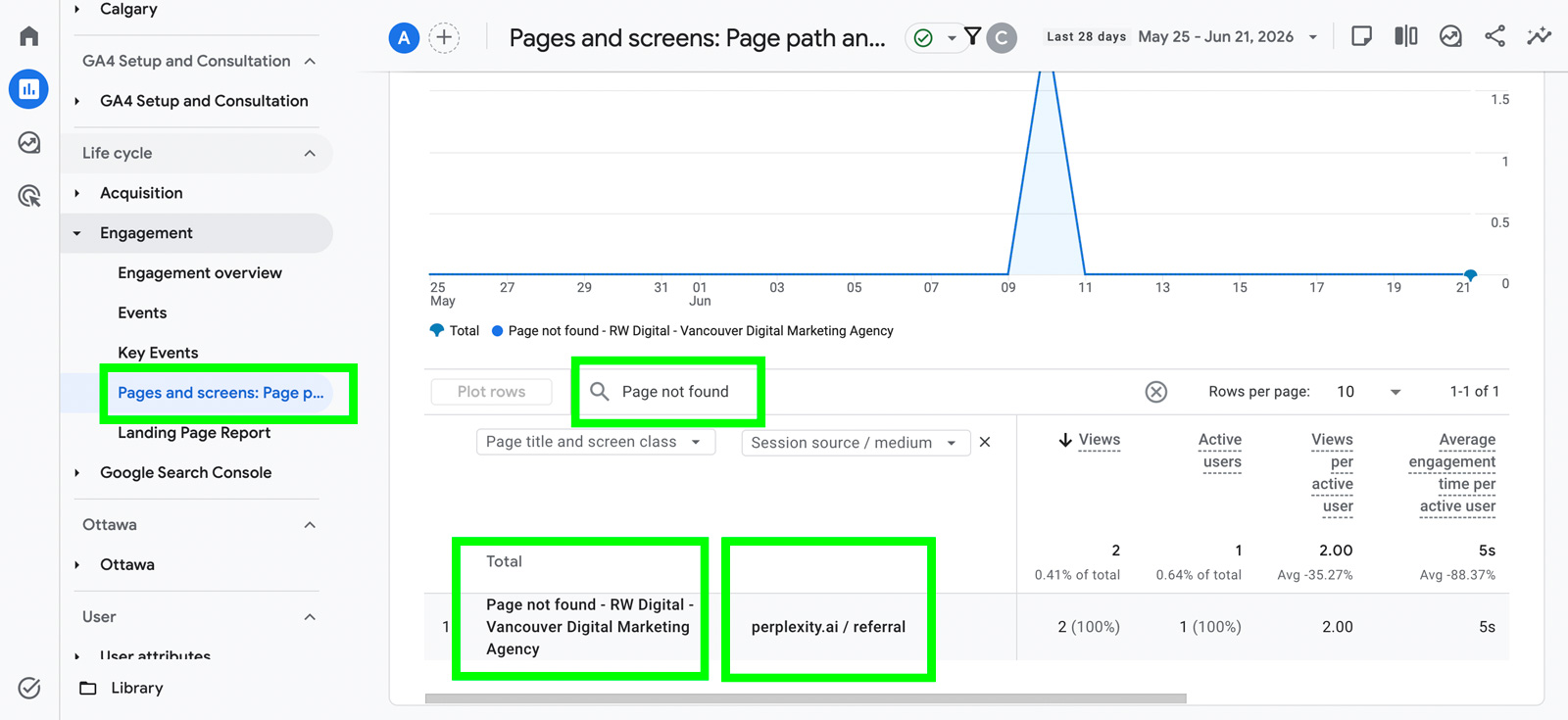 Google Analytics 4 AI Traffic