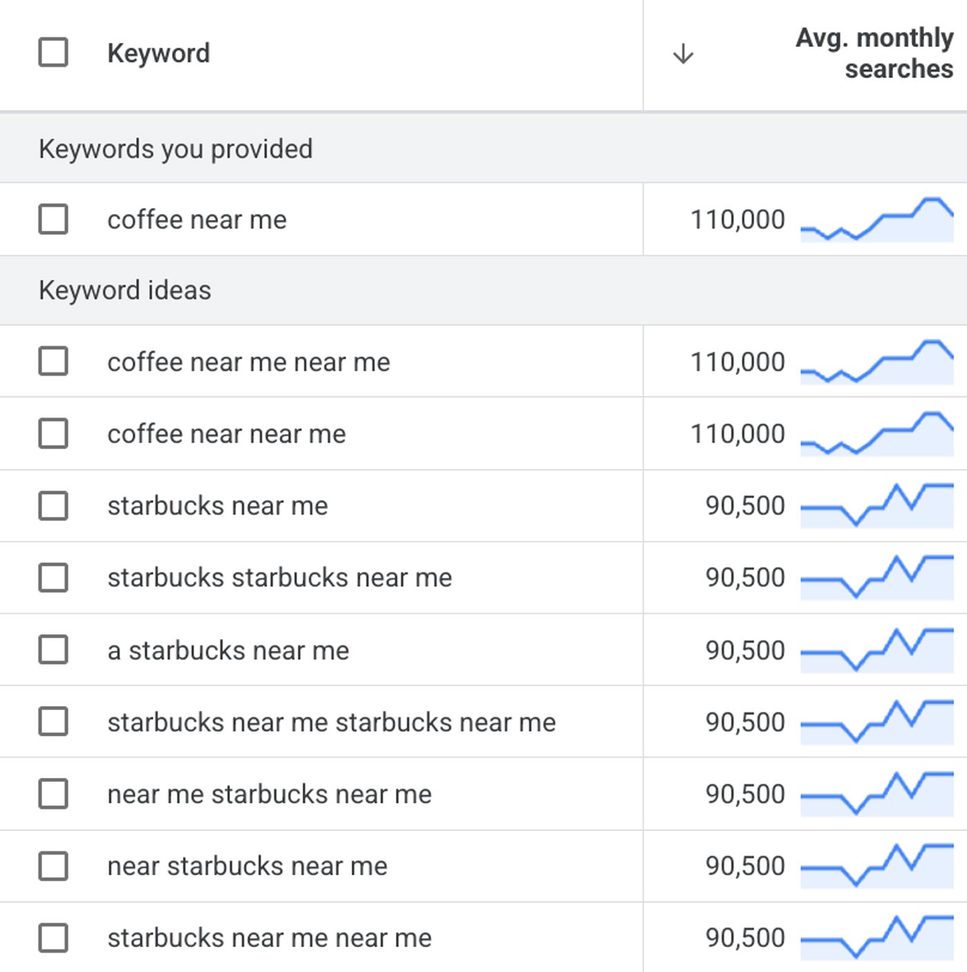 Local SEO